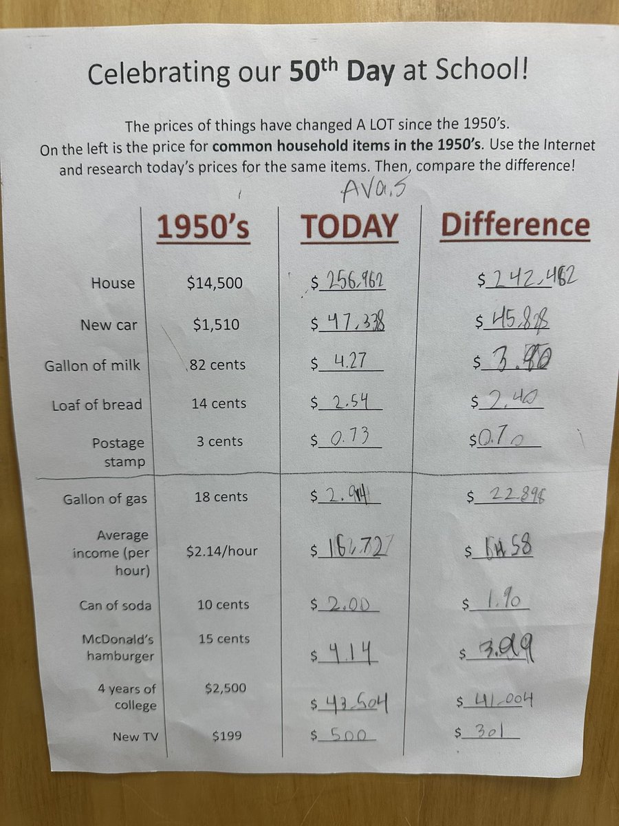 Alyse Chester 3rd Grade tweet media