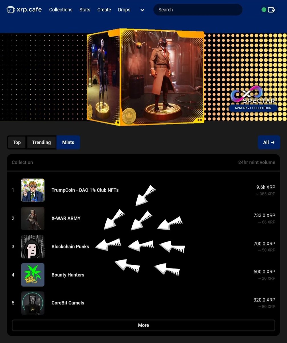 LegionofDegens's tweet photo. Good morning #Degens of the #XRPL!
Enjoying the #memecoin explosion on $XRP?
Well, XRP has #NFTs too! And great ones at that!
Join the Legion of Degens to find great #NFTProjects hand picked by the #BlockchainPunks, a group of OG degens on the #XRPLedger.
Mint today @xrpcafe https://t.co/nbY3mTj0f4