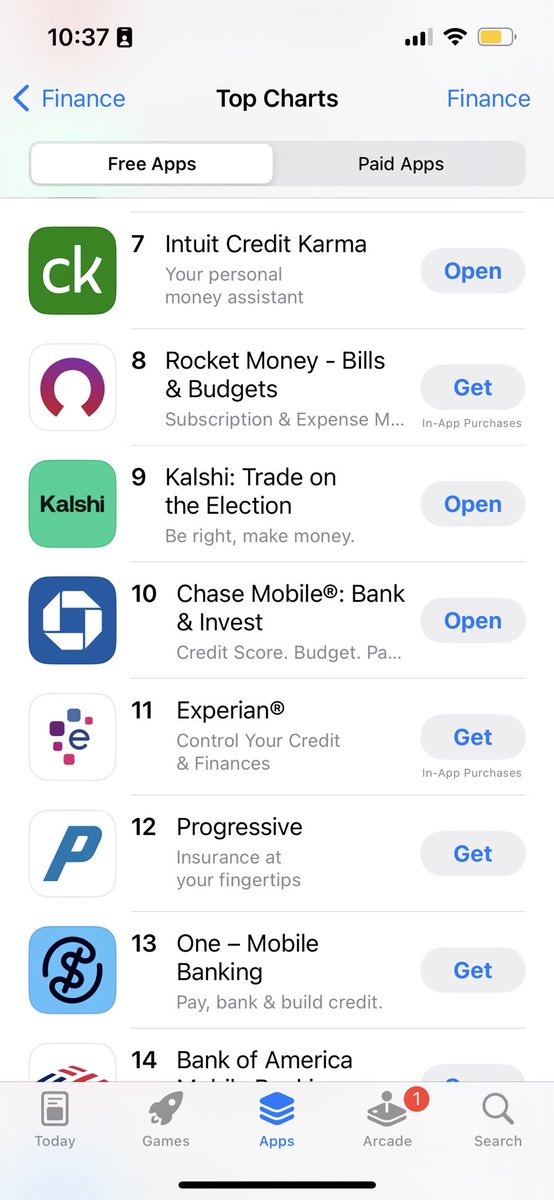 Kalshi just breached Top 10 finance apps on the AppStore. 

Overtaking Chase and Bank of America.