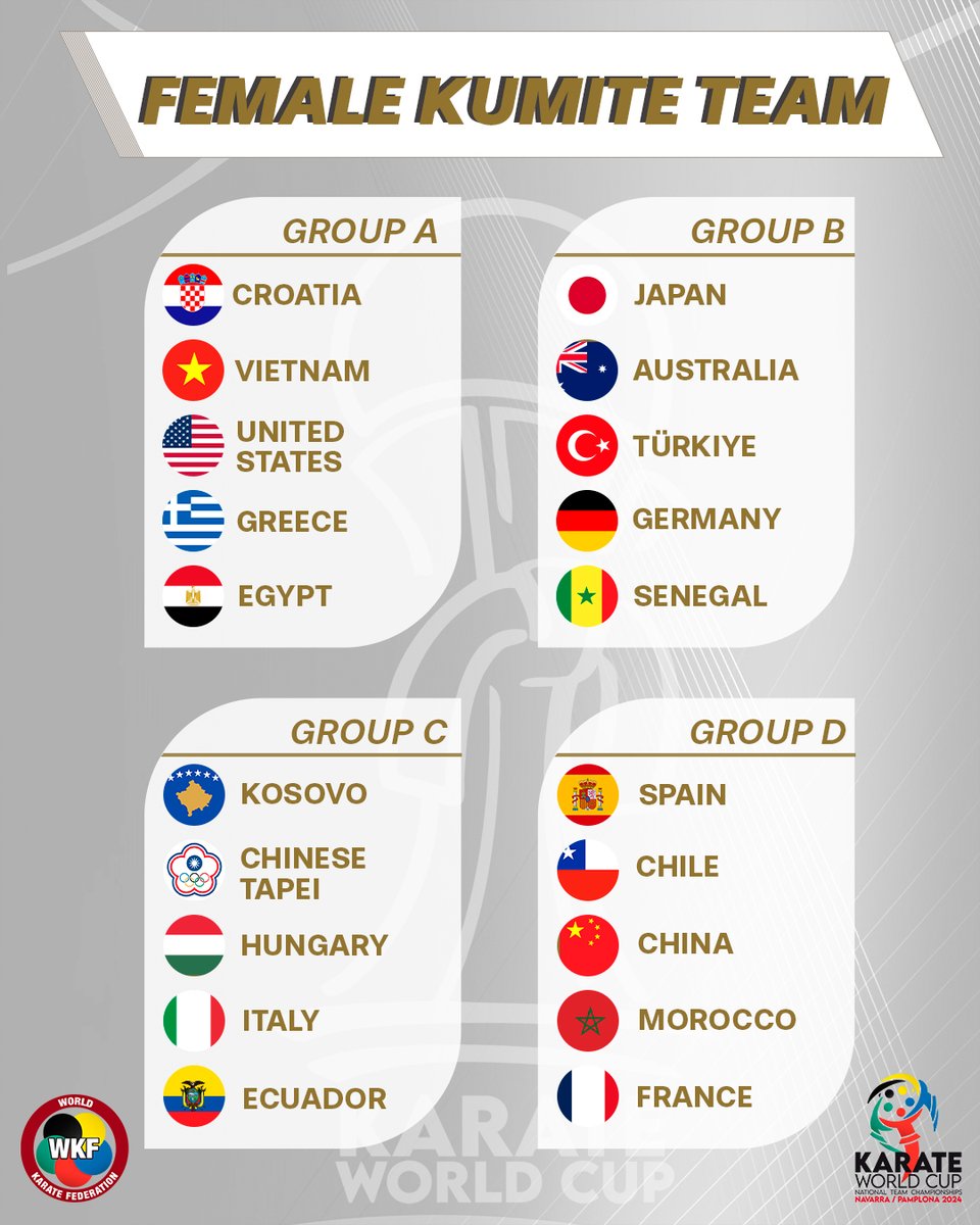 World Karate Federation 🥋 tweet media