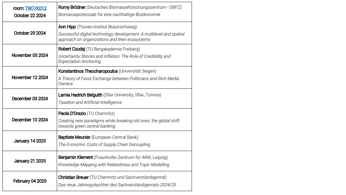 Microeconomics TU Chemnitz tweet media