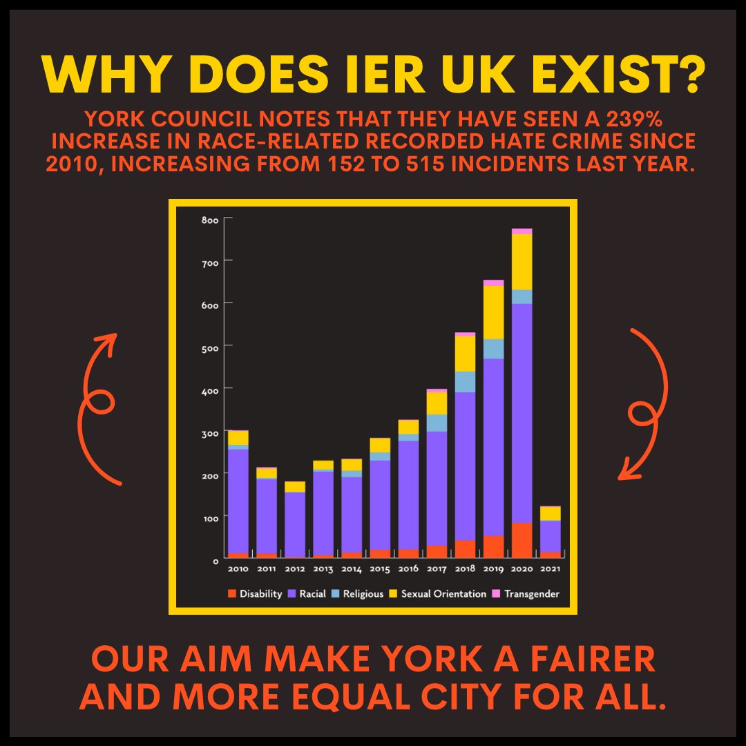 Inclusive Equal Rights UK tweet media