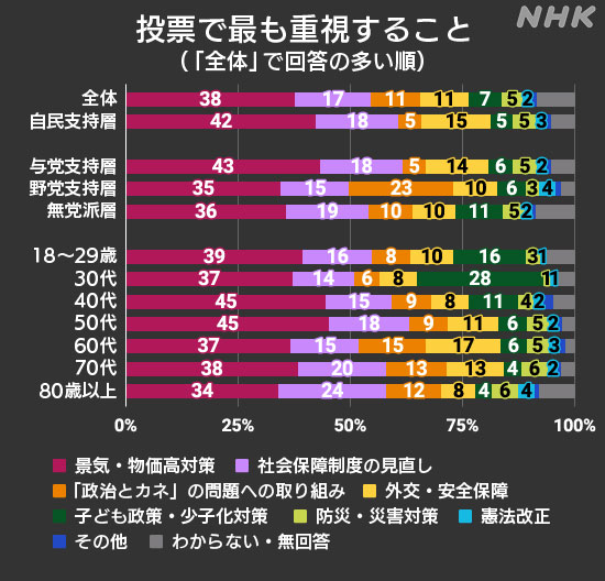 NHK選挙報道 on X: NHK選挙報道 on X: