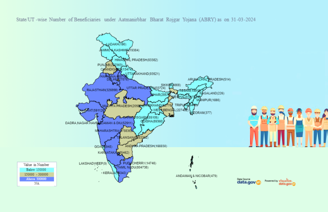 DataPortalIndia's tweet photo. State/UT-wise Number of Beneficiaries under Aatmanirbhar Bharat Rojgar Yojana (ABRY) as on 31-03-2024
https://t.co/dacEbOE9d9
#DataGov #Visualization #VOD #Aatmnirbharbharat #ABRY https://t.co/MZNbs4P0mc