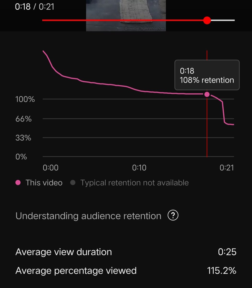 This video would have done so well if I just ended it off as quickly as possible! 

The last bit I asked the viewer "did you notice how he did it"

Which was a extreme waste of time