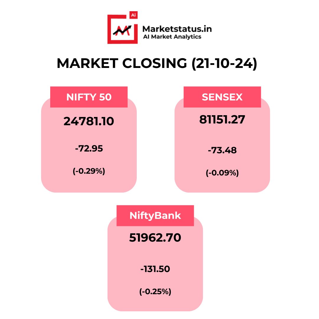 MarketStatusin's tweet photo. Market Status - 21 Oct 2024
Indices closing on Monday.

Join @marketstatus_in and get useful updates &amp; knowledge 🚀

#marketstatus #nifty #nifty50 #niftybank #sharemarket #stockmarket https://t.co/KHeNKkUnkx