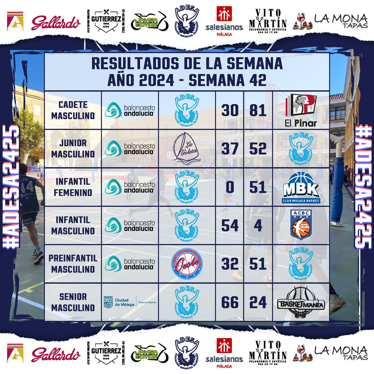 AdesaMalaga's tweet photo. Cuatro victorias y dos derrotas entre los resultados del último fin de semana. #ADESA2425 #ForzaAdesa #SomosFuturo https://t.co/dPglRAOAm8