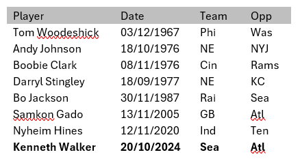 Benedict_B's tweet image. Kenneth Walker became the eighth player to have both a rushing and receiving Touchdown on his birthday.