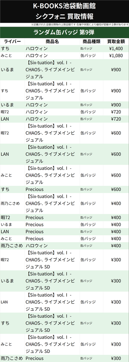 買取情報】 シクフォニ 缶バッジ 第9弾 ハロウィン Six-tuation vol.Ⅰ