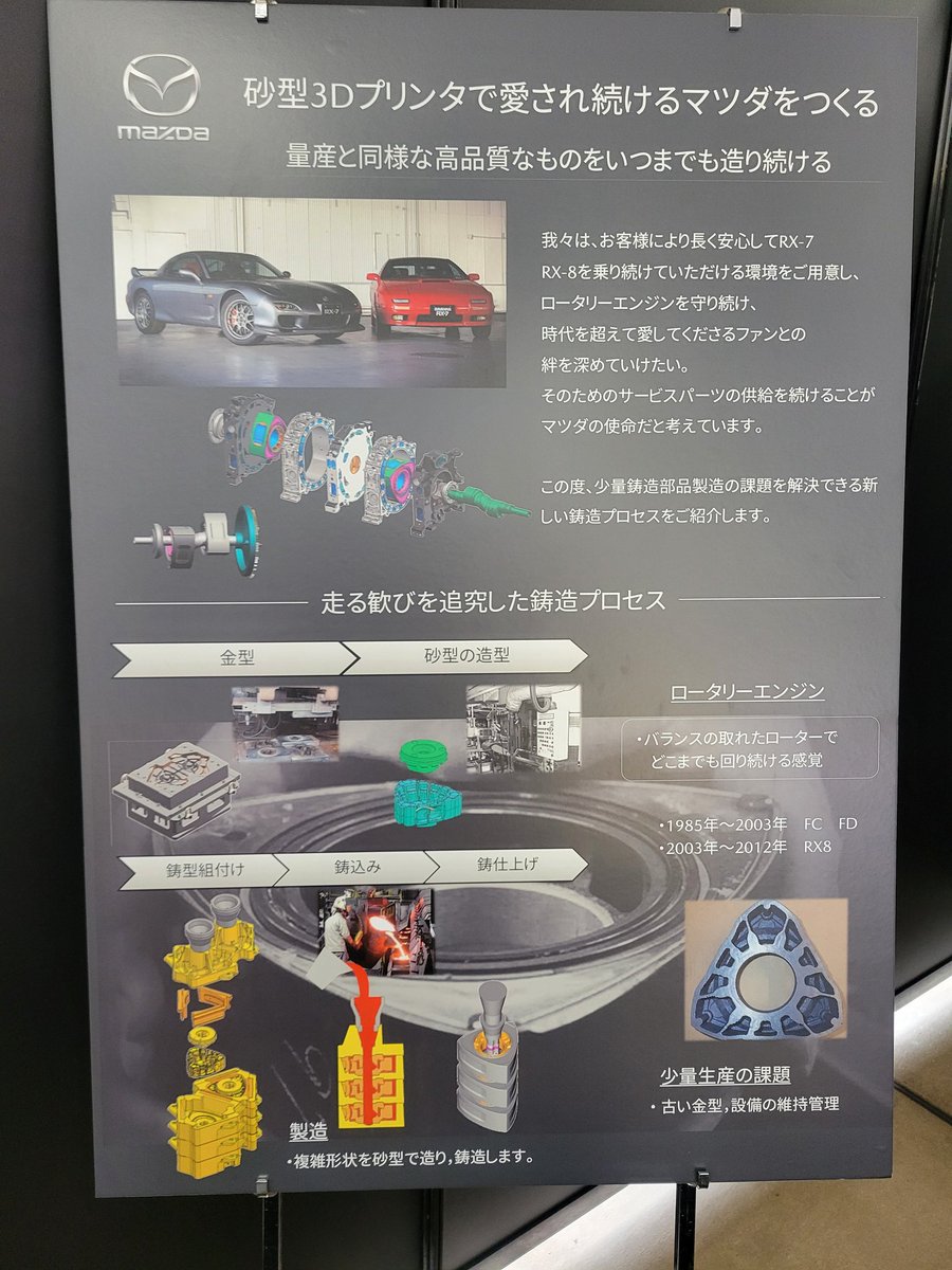 今後、RX-7(FC、FD)、RX-8の13Bローターは、3Dプリンターで砂型を成形