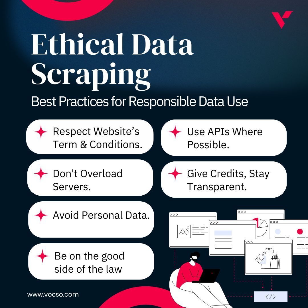 🚀 At VOCSO, when scraping for clients we ensure it's ethicall:

✅ Respect Robots.txt
⚙️ Avoid Server Overload
🔐 Protect Privacy
📜 Legal compliance

Need insights on ethical scraping? Let’s chat! 💬 #DataEthics #VOCSO #WebScraping #EthicalScraping #DataProtection