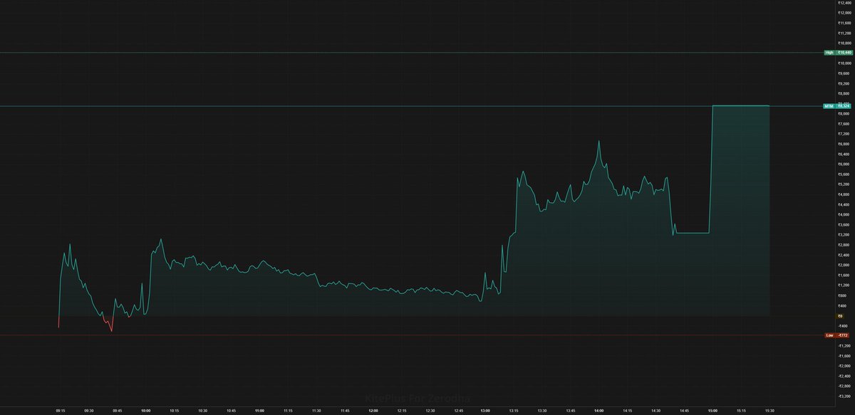 Ankit Dev tweet media