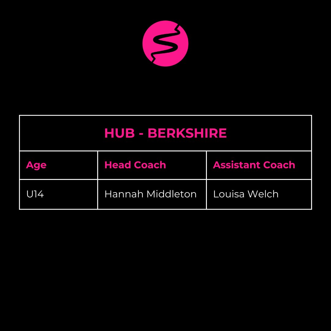 📣 HUBS COACHES 📣

Congratulations to the wonderful team of individuals selected to coach our Hubs across our Pathways 🤩👏
