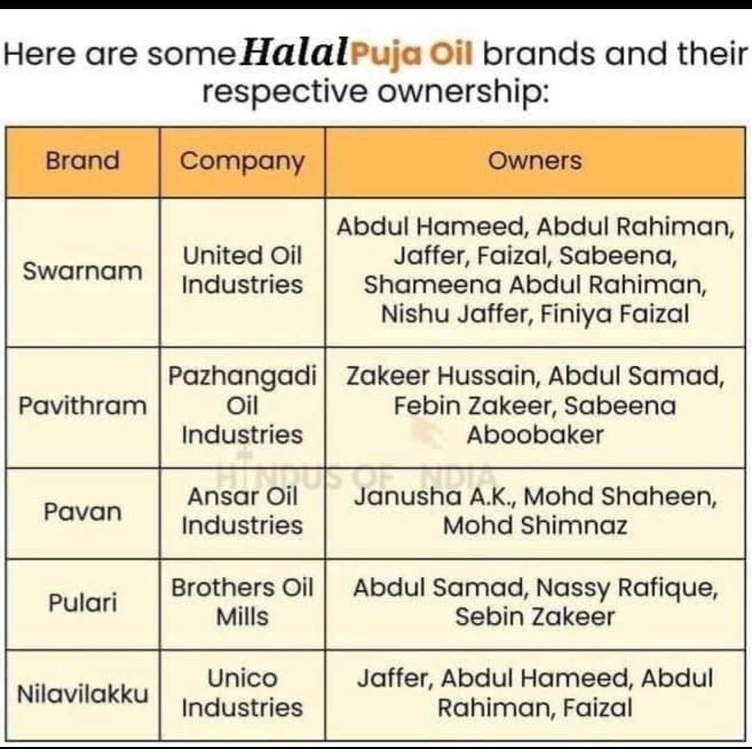 SattvikCouncil's tweet photo. Know what you are buying and offering it to our deities. https://t.co/oZlOJ25YUv