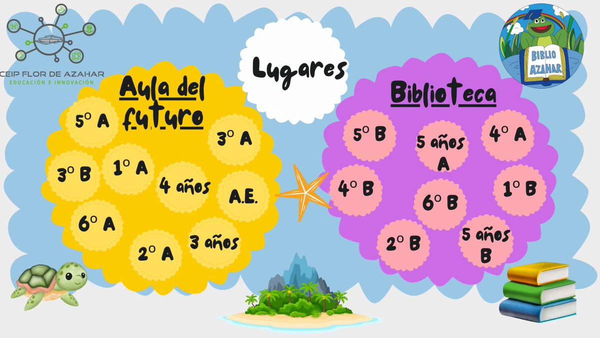 CEIP Flor de Azahar (@ceipflorazahar) on Twitter photo El próximo día 24 Octubre se celebra el día de las Bibliotecas, desde el CEIP Flor de Azahar, nuestro alumnado van a realizar como actividad un apadrinamiento lector, entre compañer@s se van a ayudar con la lectura y contar historias, cuentos e historias divertidas. <a href="/aurecaba/">Aurelio J. Caballero</a> El próximo día 24 Octubre se celebra el día de las Bibliotecas, desde el CEIP Flor de Azahar, nuestro alumnado van a realizar como actividad un apadrinamiento lector, entre compañer@s se van a ayudar con la lectura y contar historias, cuentos e historias divertidas. <a href="/aurecaba/">Aurelio J. Caballero</a>