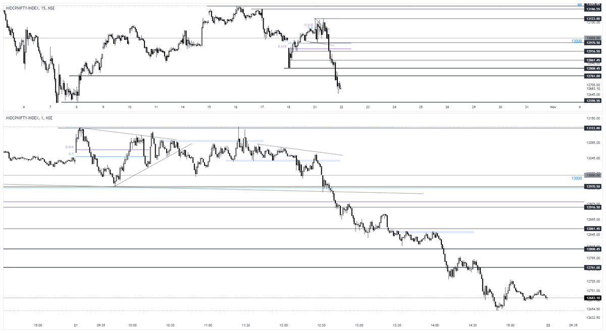 Overtrader tweet media