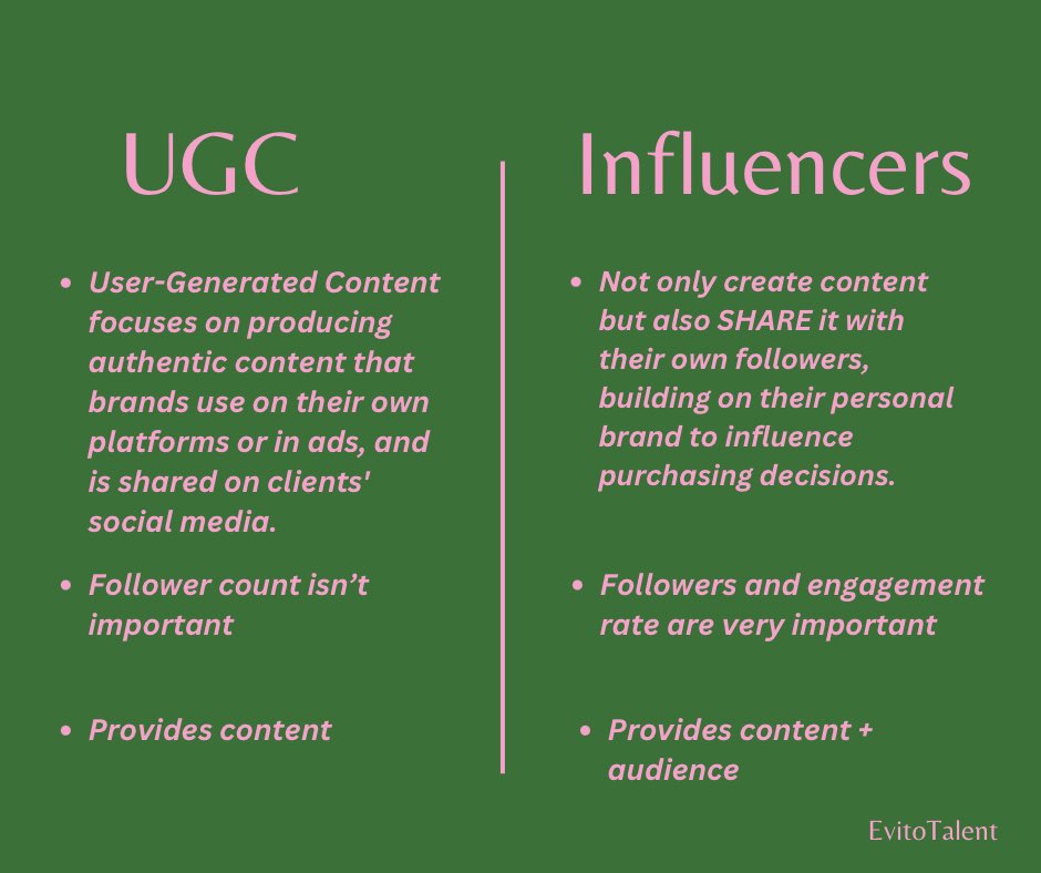 ievaDeli's tweet photo. UGC vs INFLUENCERS 
#ugc #influencers #marketing #difference https://t.co/xUUL78BnSH