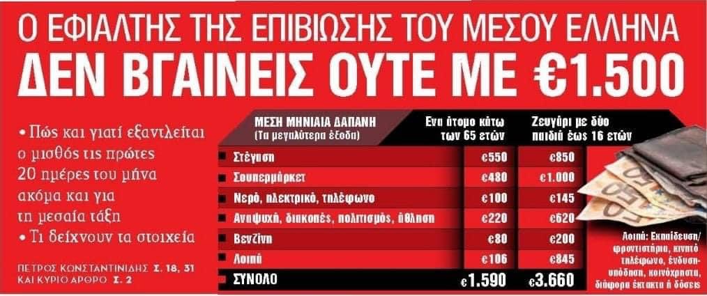 gpetro68's tweet photo. Στην Ελλάδα που ο μέσος καθαρός μισθός είναι 962 Ε(στοιχεία ΕΦΚΑ) χρειάζεσαι  πάνω από 1500 για τα στοιχειώδη 
Δουλεύουμε για να πλουτίζουν οι ολιγάρχες με τη στήριξη της κυβέρνησης 
(Φωτό από το σημερινό πρωτοσέλιδο των Νέων) https://t.co/ecw3urcIVy