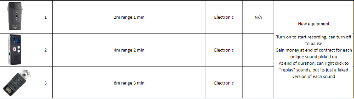 BigMeikLIVE's tweet photo. apparently these are some of the details of the coming sound recorder in #phasmophobia, inside sources say https://t.co/zA83ZiFQ0n