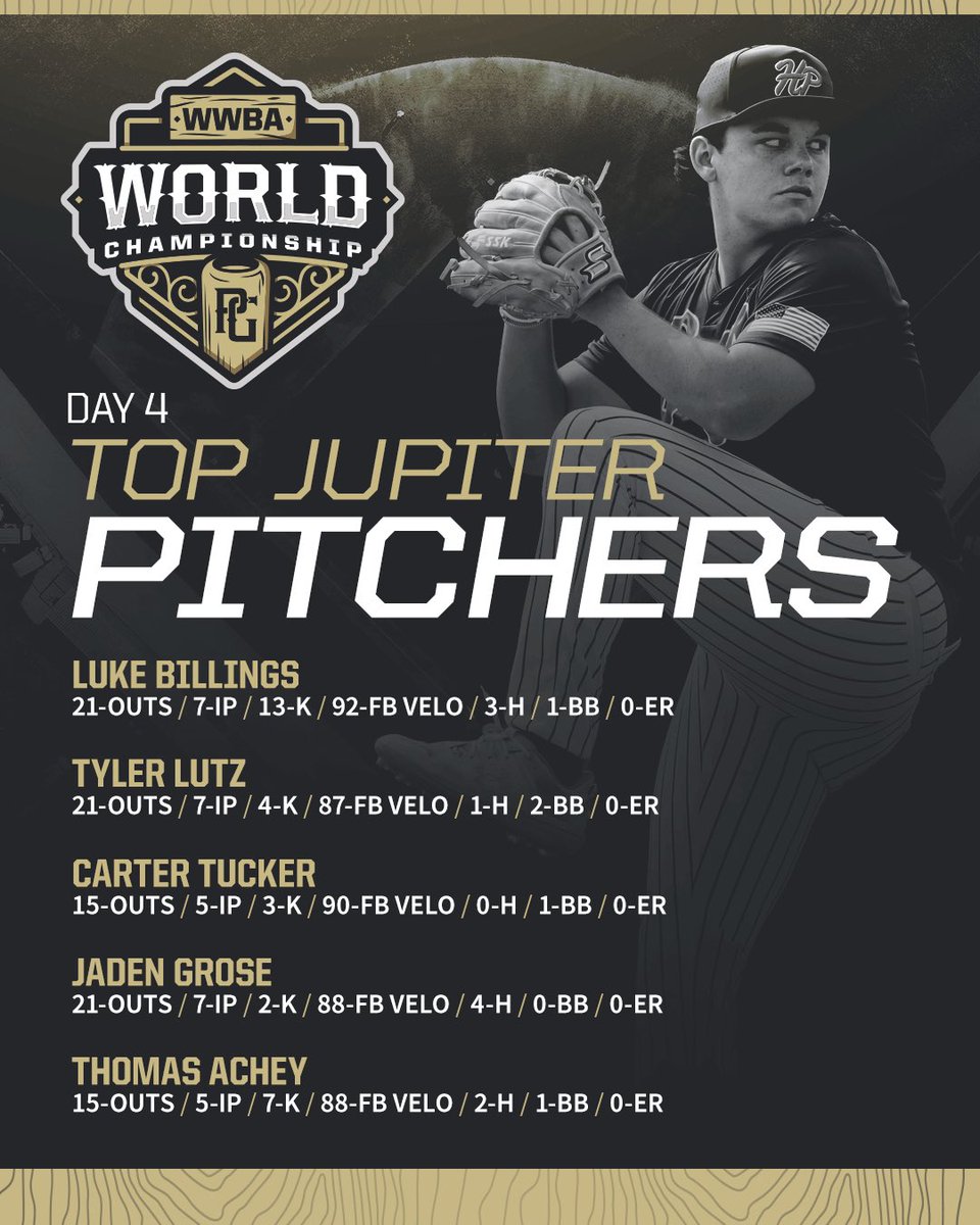 PG_Tourney's tweet photo. Jupiter Day 4 Top Performers 💪

#WWBAWorlds https://t.co/eZwWHZlGTi