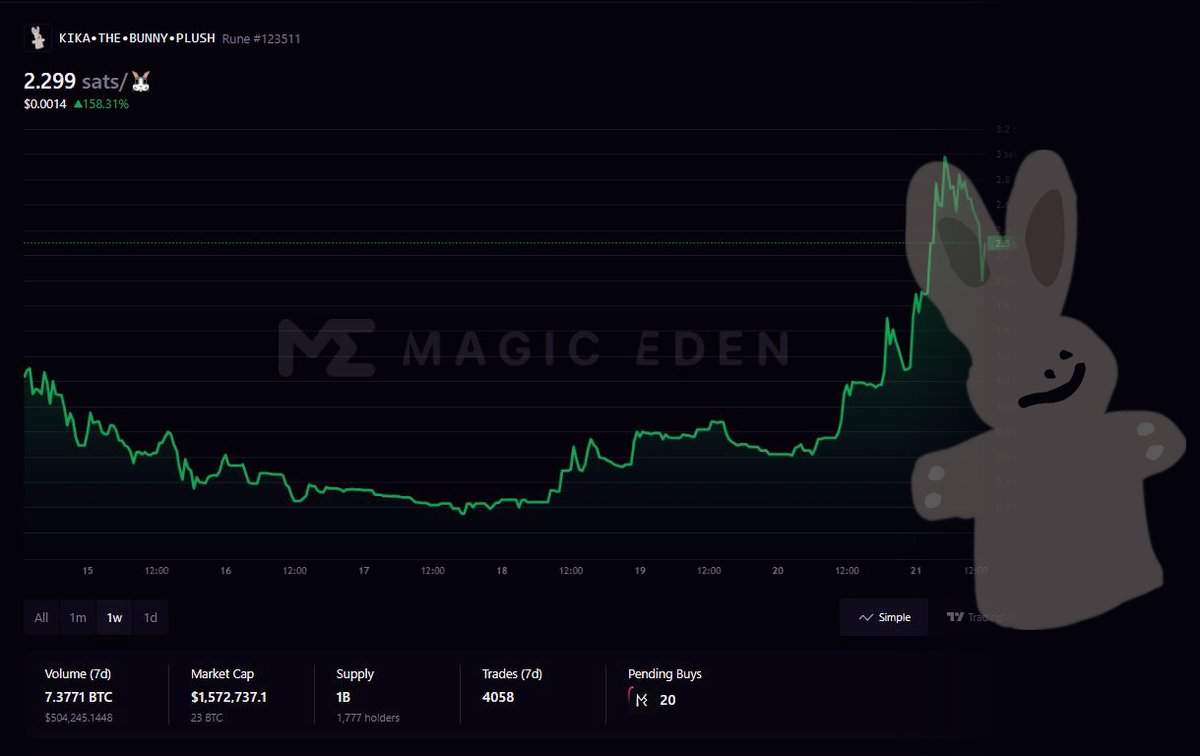 are you ready for the right ear ? 

(or left, depends if you're kika or not)

$KIKA