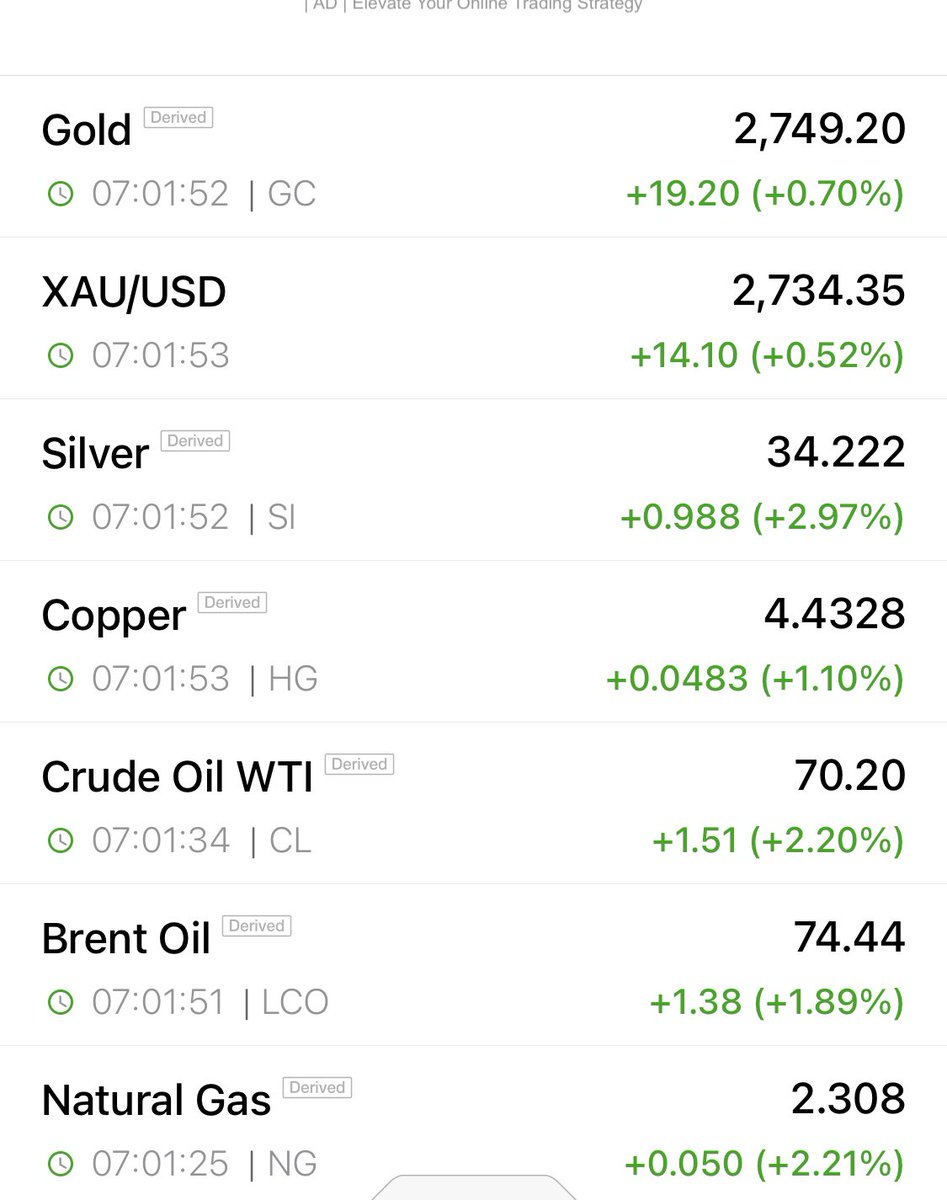 Bullish Trend tweet media