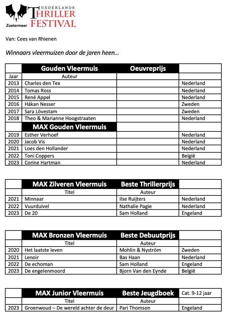 Cees van Rhienen tweet media