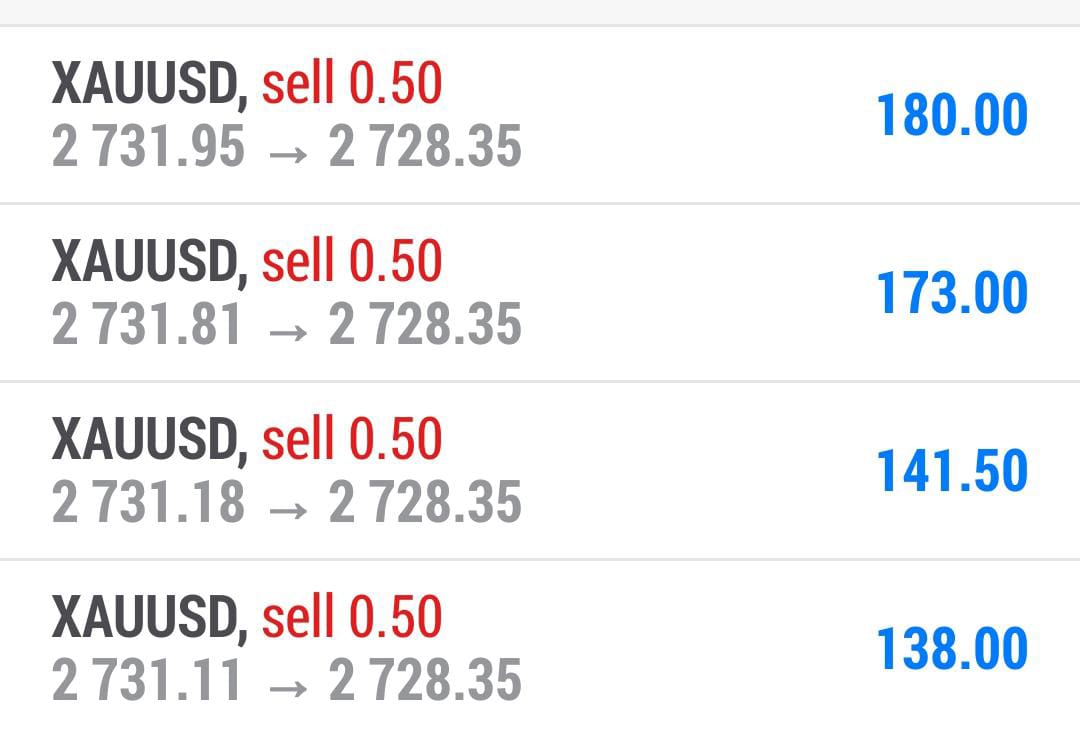 ArabBaroth900's tweet photo. Today's profits in gold premium signals 

Join us for 3 days of free trials 
https://t.co/LbUVlJWyJO

#ForexSignals #GoldTrading #OilTrading #US100 #US30 #UAEInvestors #SaudiTraders #KuwaitForex #OmanTraders #QatarInvesting #JordanForex #IranInvestors #MiddleEastTraders #fxTrade https://t.co/did7oMV0jm