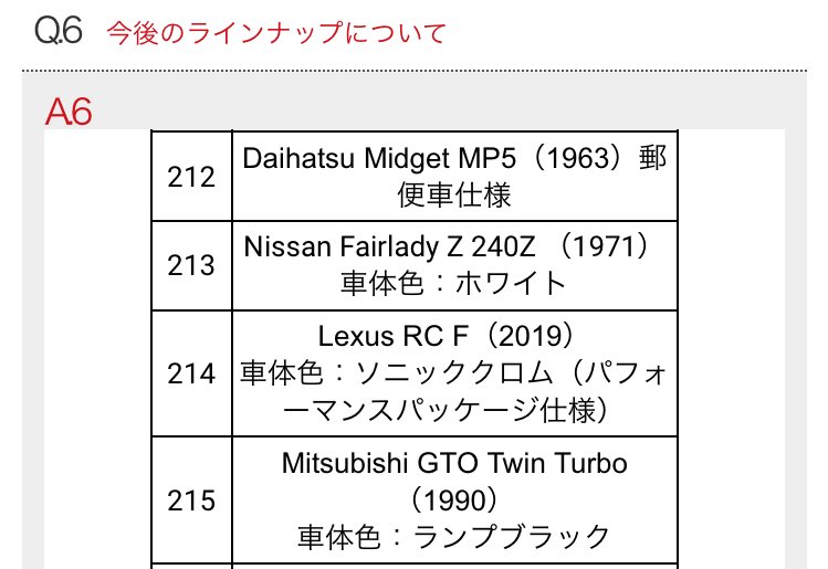 1/24 アシェット 国産名車コレクション vol.215号:Mitsubishi GTO Twin