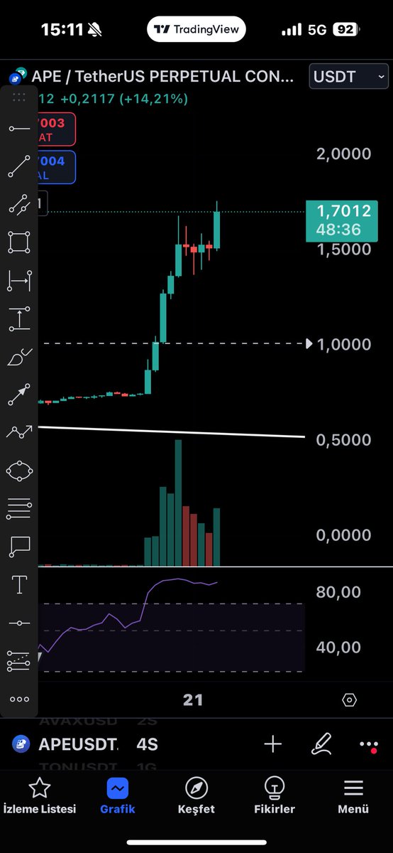 CryptoKemal's tweet image. Yılın playiydi magmanin dibine inmis coin muthis bi hamle ile korkunc talep yaratmis ve ben sadece %25 kar alip sattim agliyorum