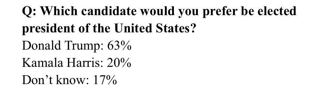 John_Hudson's tweet photo. Americans are divided over who the next U.S. president should be. Israelis are not, per new Channel 13 poll https://t.co/kQxjGCZJqX