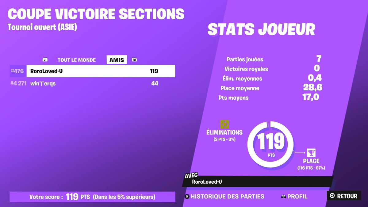 Zb_Roro's tweet photo. Qual en finale apres 3 mois sans jouer mdrrr https://t.co/PgxPa2JlvC