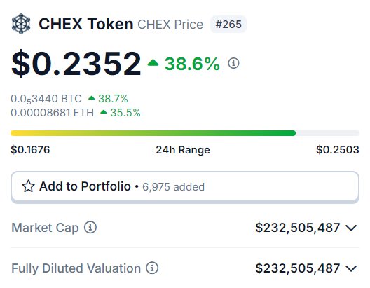 WR☻NGUSER ✗ (@wronguser000) on Twitter photo Witness the $CHEX repricing with frog, the ultimate RWA L1
First shared at 13M FDV, I still have no issues saying this is absolutely mispriced at 200M FDV
I get a lot of questions about this position, yes I’m still holding and recently added but <a href="/Trim_Bot/">TrimBot ✂️ 🤖</a> is the best account to Witness the $CHEX repricing with frog, the ultimate RWA L1
First shared at 13M FDV, I still have no issues saying this is absolutely mispriced at 200M FDV
I get a lot of questions about this position, yes I’m still holding and recently added but <a href="/Trim_Bot/">TrimBot ✂️ 🤖</a> is the best account to
