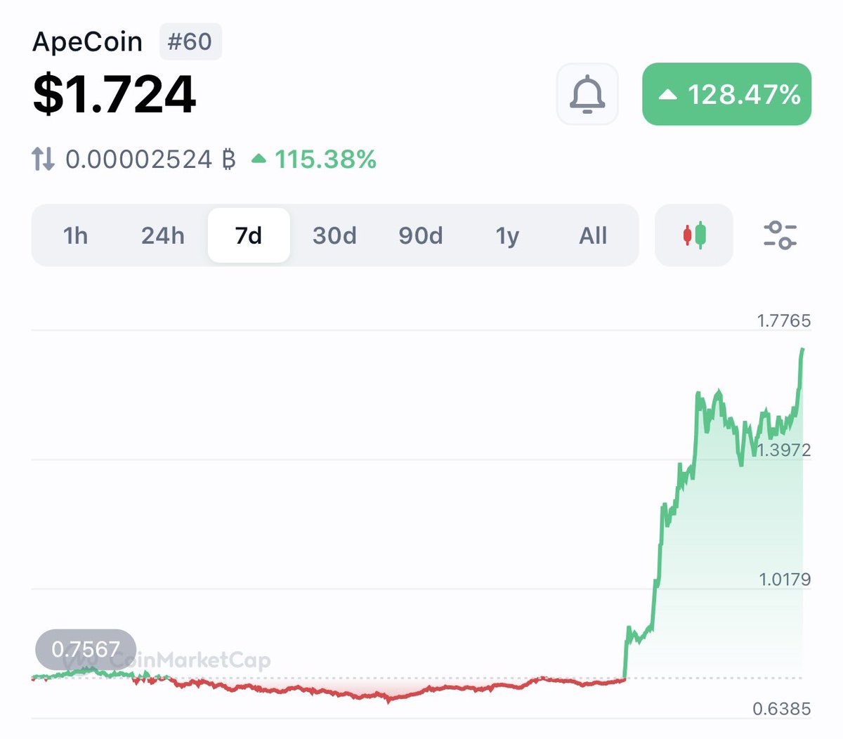 VanWhalen.eth™️ tweet media