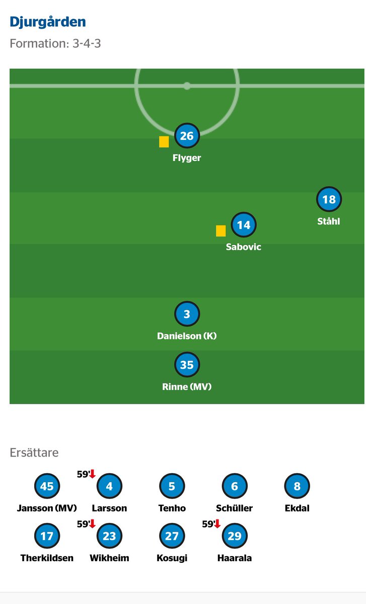 Djurgården har fått sitt straff?! 😉Matchen återstartas kl 14.