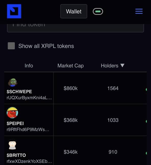 An update on $BRITTO.

What I’ve done:
- Talk about $BRITTO.

What the community has done:
- Made a Telegram with 162 people on so far - t.me/+_vhE0zeRFOkzY…
- Made a Twitter <a href="/BrittoXrpl/">Britto</a> 
- Made a website - brittotoken.com
- Made a linktree 
- Made a tutorial on how to