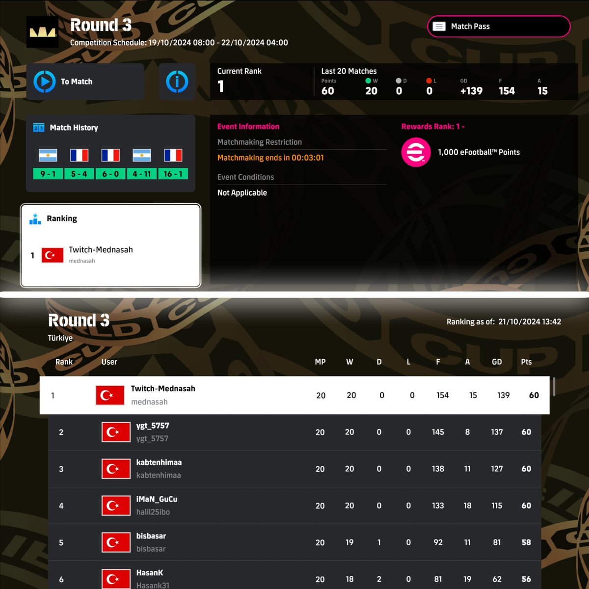 1st Place in the <a href="/FIFAe/">FIFAe</a> World Cup for Türkiye with 20/0/0 ✅

Had a huge Showdown in my 19th game which I've won in the last second, but also some opponents who did not rage quit. 

Let's see what is going to happen next 💪