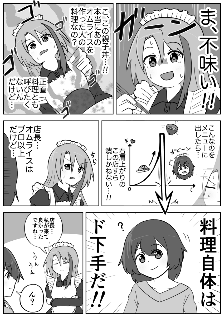 (3/10) 