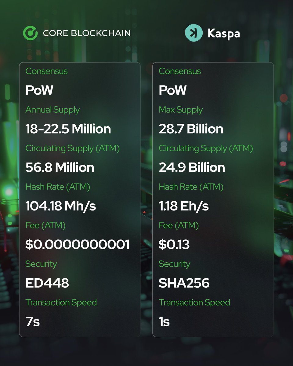 Core Blockchain JP 日本 🇯🇵 (@CoreCoinCCJP) / Posts / X
