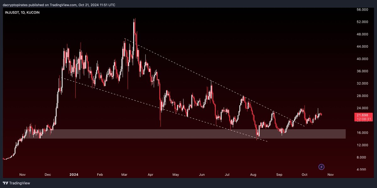 Crypto Pirates 🏴‍☠️ tweet media