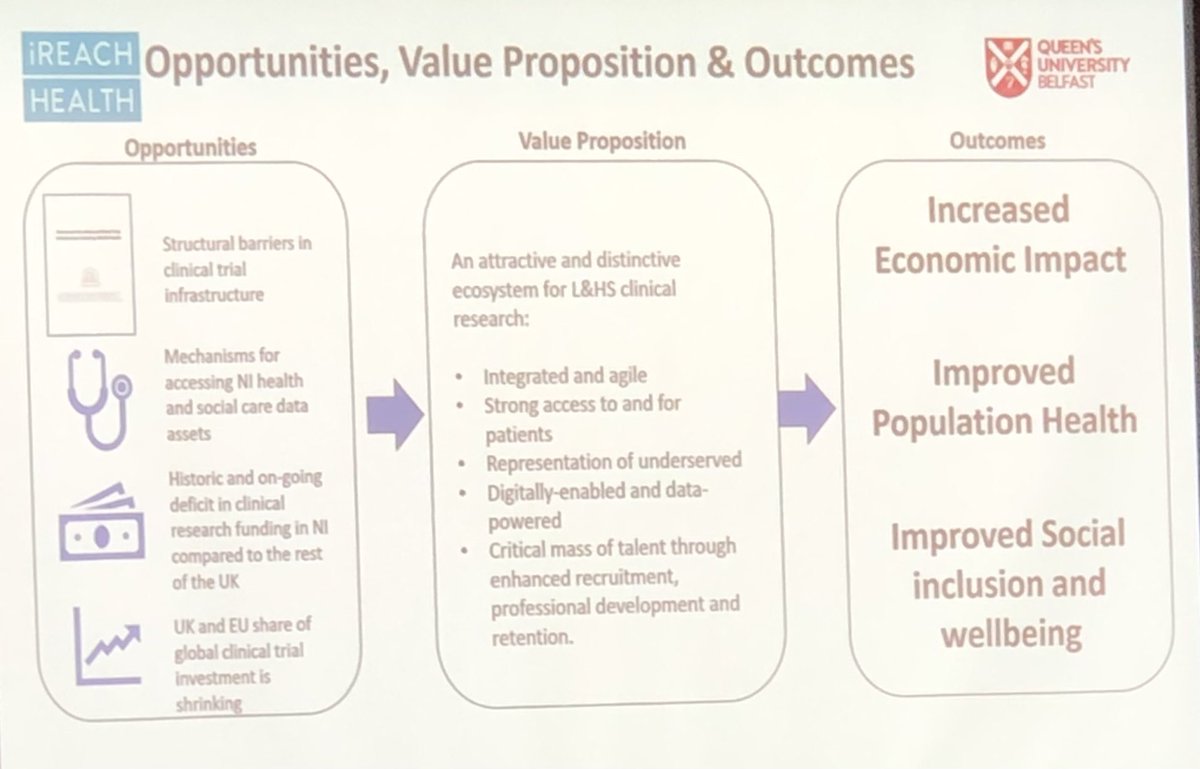 George Kernohan (@professorplay) on Twitter photo Learning to iREACH - good opportunity for clinical trials with Great new infrastructure at BCH <a href="/QUB_CIHRQoL/">Centre for Improving HealthRelated Quality of Life</a> <a href="/QUBSONM/">QUBNursing&Midwifery</a> <a href="/UlsterUniLHS/">Life & Health Sciences</a> <a href="/Dementia_NI/">Dementia NI</a> Learning to iREACH - good opportunity for clinical trials with Great new infrastructure at BCH <a href="/QUB_CIHRQoL/">Centre for Improving HealthRelated Quality of Life</a> <a href="/QUBSONM/">QUBNursing&Midwifery</a> <a href="/UlsterUniLHS/">Life & Health Sciences</a> <a href="/Dementia_NI/">Dementia NI</a>