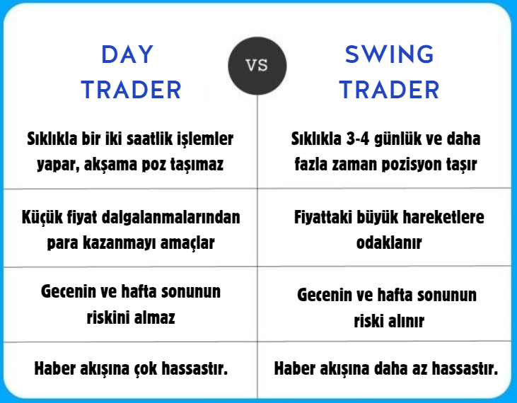 borsaninizinden's tweet photo. Day Trader vs. Swing Trader https://t.co/pjYLo975BN
