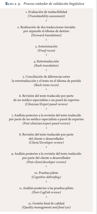 translartisan's tweet photo. Si te interesa la validación lingüística, el artículo que he escrito para Panace@, la revista de @TREMEDICA, podría ser para ti.
https://t.co/AiXwCUKvAS
#validaciónlingüística #translation #backtranslation #cognitivedebriefing #clinicalresearch https://t.co/XvL3qFNwzo