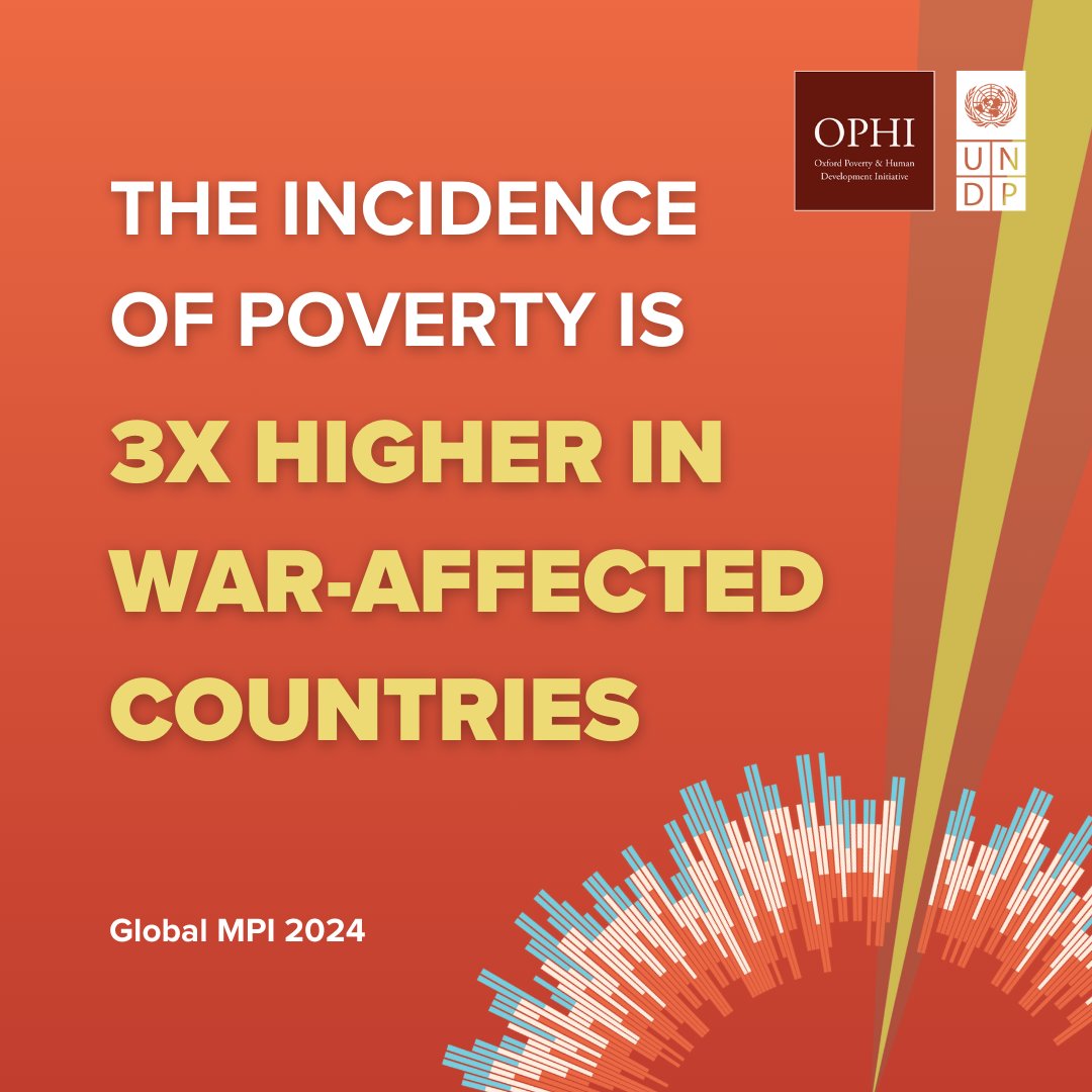 PNUDLAC's tweet image. 💥@UNDP’s #MultidimensionalPovertyIndex with @ophi_oxford reveals that war-affected countries have a significantly higher incidence of poverty at 34.8%, compared to 10.9% in non-conflict affected countries. 

➡️ Learn more: go.undp.org/MPI2024