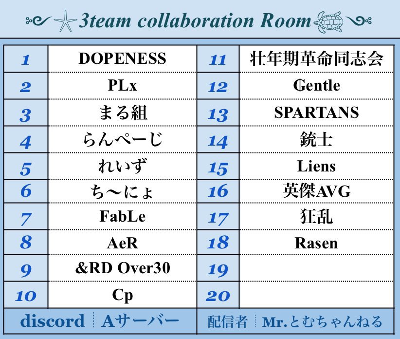 ◣OVER30 3戦ポイント制 ◥

22:00より実況配信⬇️

youtube.com/live/PELeOh48f…

collaboration room 
主催：DOPENESS,PLx,まる組

Mr.とむちゃんねるにてお届けします！
これを皮切りにOVER界へ✨

 #とむの実況修行