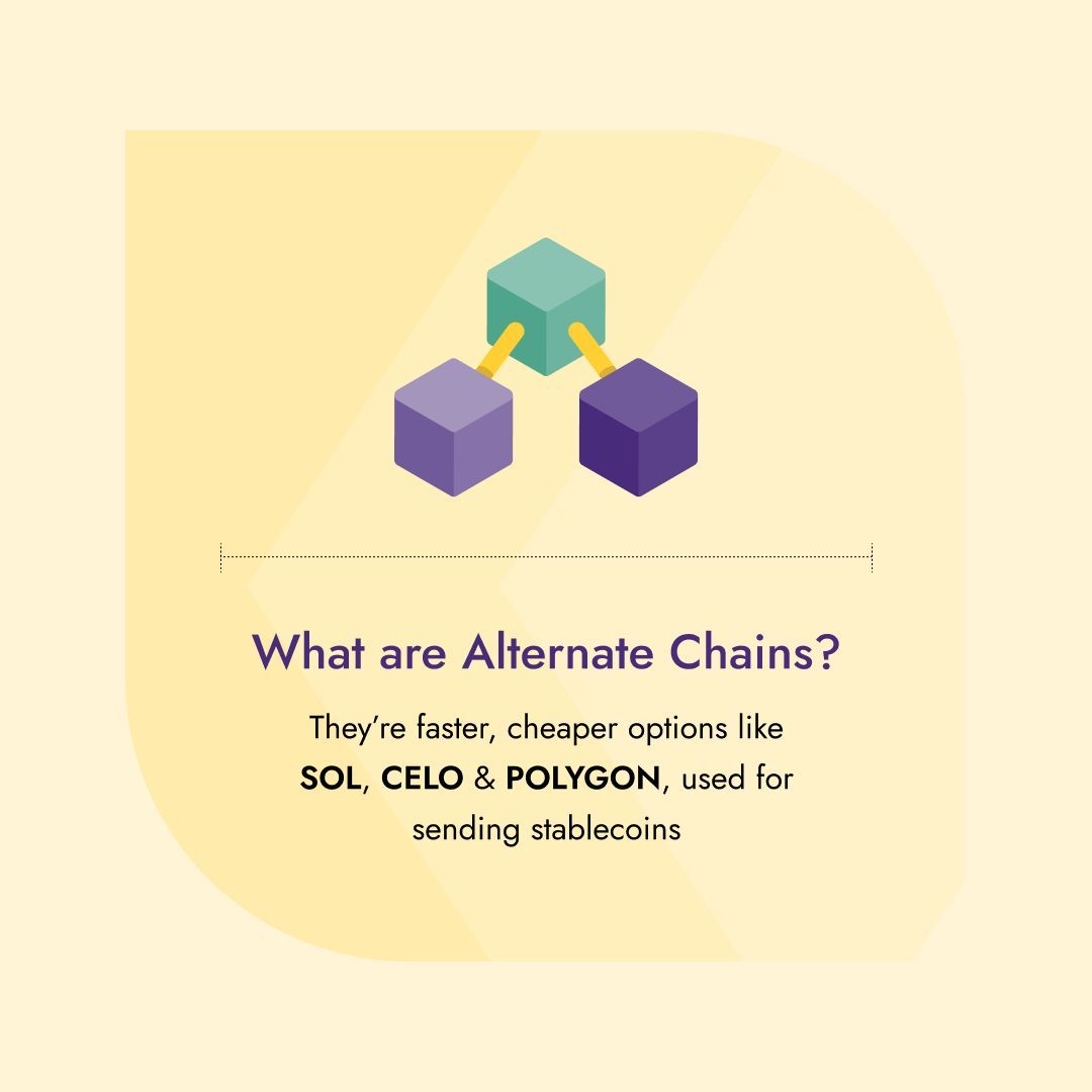 yellowcard_app's tweet photo. 🚀 Send Stablecoins for FREE! 💸
Now you can transfer stablecoins with zero fees using alternate chains on Yellow Card! 🎉 Fast, secure, and FREE—what’s better than that? 😎
Try it today and experience effortless transactions! #SendForFree #YellowCard #Stablecoins https://t.co/2dezdVT9ES