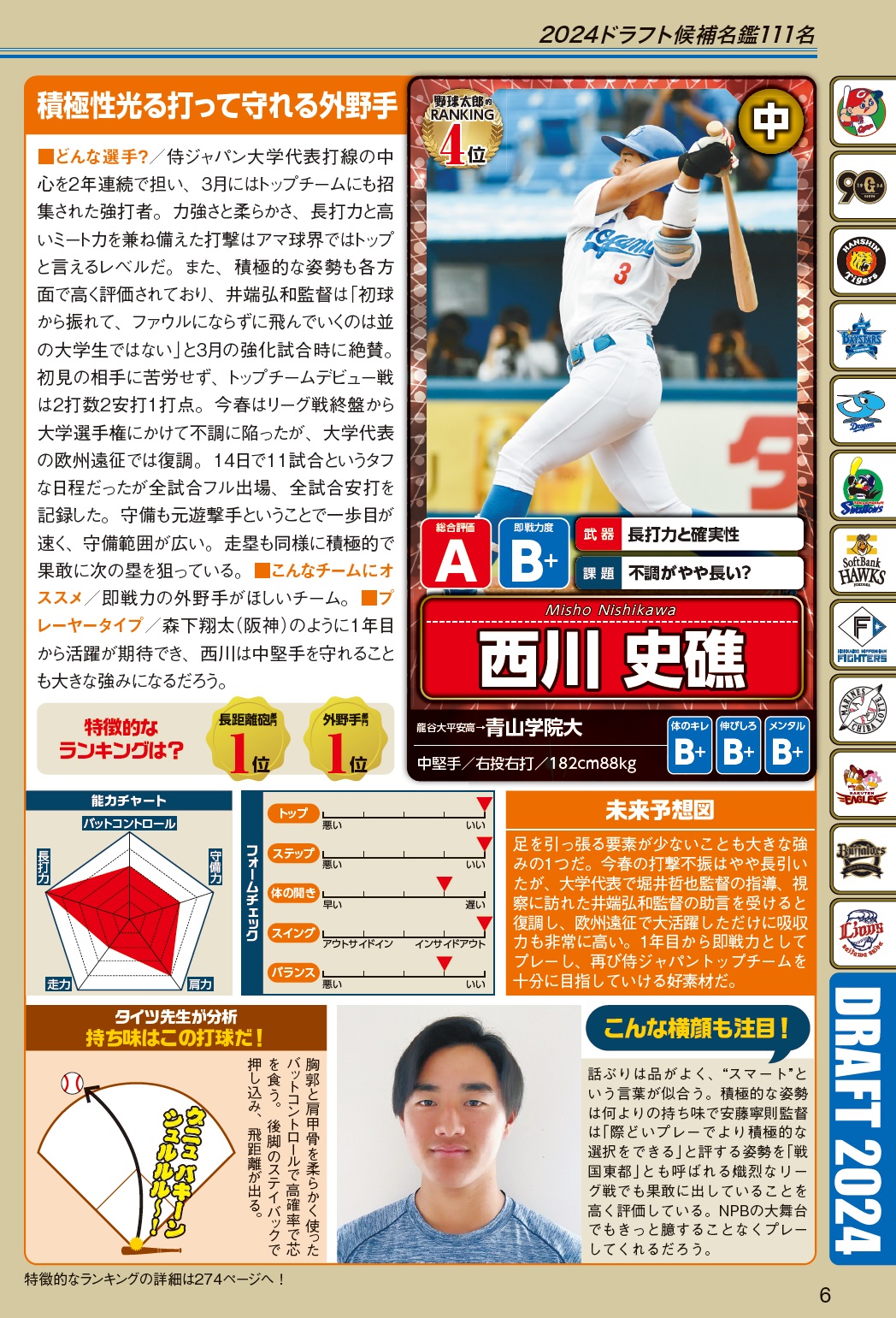 ドラフト1位候補 青山学院大学 西川 史礁 オートパッチ 直筆