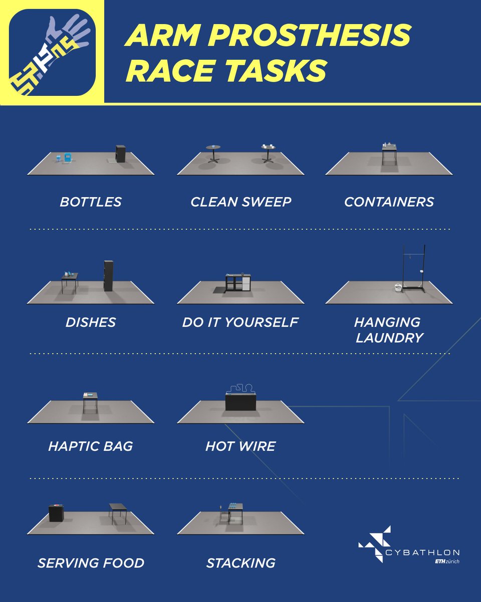 cybathlon's tweet photo. 🦾 These are the tasks our ARM prosthesis teams will have to face at CYBATHLON 2024
Do you want to see our pilots in action? There’s still time to get your tickets: https://t.co/r8W1CrqfmT
#CYBATHLON2024 #AssistiveTechnology #ArmProsthesis @maxonglobal https://t.co/xLDsSKO5fd