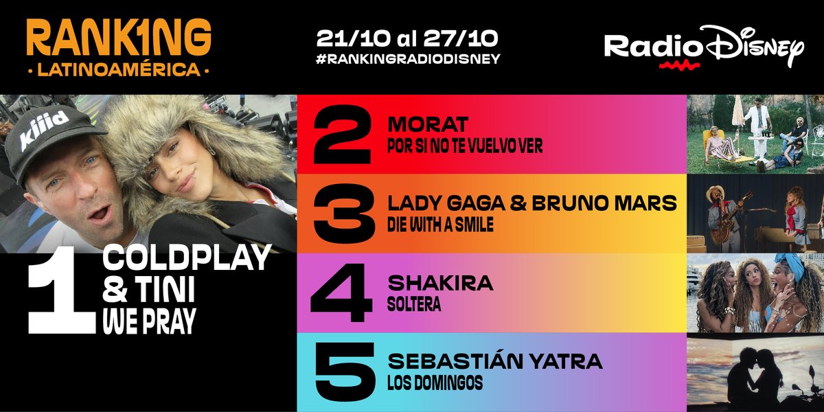 RadioDisneyLA's tweet photo. @coldplay  y @TiniStoessel  llegan a la cima del #RankingRD Latinoamérica con "We Pray" 🙌

¡No dejes de votar a tus favoritos para ayudarlos a mantenerse en lo más alto! Lista completa y podcast disponible en https://t.co/PfXIg2dEcQ 🎧 https://t.co/5yctcJ6SqM