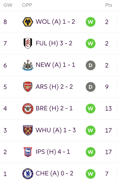 Fantasy Premier League tweet media
